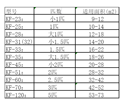 岳池空调维修